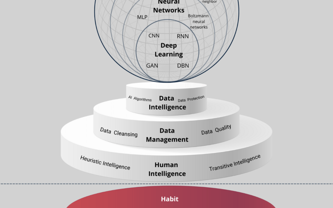 La filosofía de Drive2Data: Inteligencia Artificial al servicio de la Inteligencia Humana